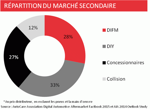 Segmentation