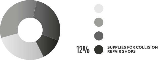 Segmentation